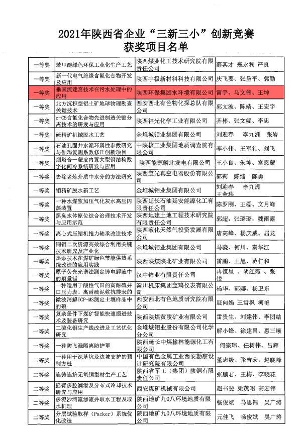 水環(huán)境公司榮獲2021年陜西省企業(yè)“三新三小”創(chuàng)新競(jìng)賽一等獎(jiǎng)