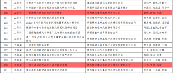 水環(huán)境公司兩項(xiàng)目榮獲陜西省“三新三小”創(chuàng)新競賽二等獎(jiǎng)